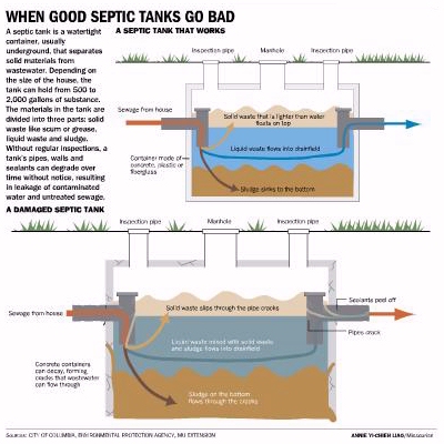 how does a septic tank works